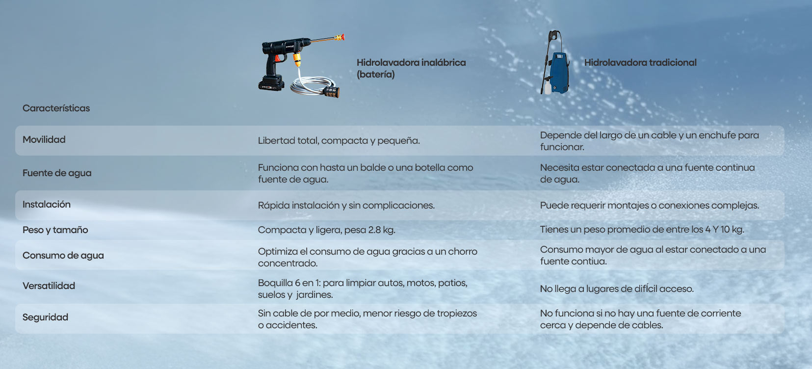 Imagen que muestra los accesorios de la depiladora Bye Bye IPL
