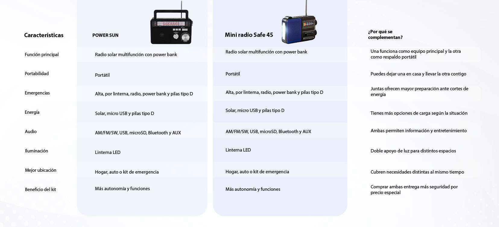 Kit Radio Power Sun + Radio Safe 45